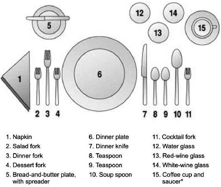 restaurant-table-setting-procedure.jpg