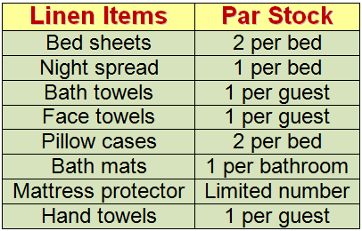 What Is Maid S Cart Used In Hotel