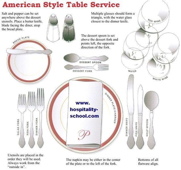 American Style Table Setting