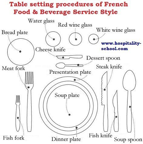 French Table Setting Procedure