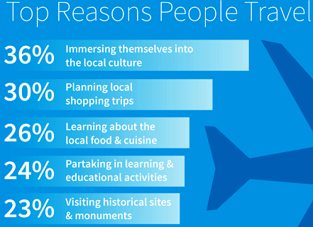 reasons-why-people-travel