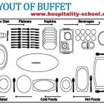 buffet-table-setting-layout